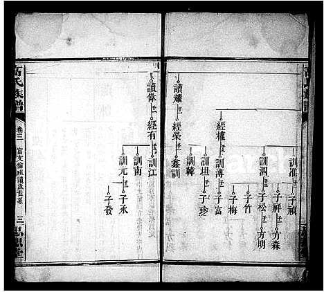 [高]高氏族谱_5卷_及卷首 (湖北) 高氏家谱_二.pdf