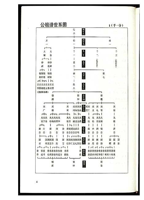 [龚]中华龚氏宗谱_湖北仕杰公支系 (湖北) 中华龚氏家谱_二.pdf