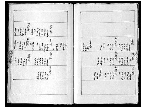 [龚]云梦龚氏族谱_6卷 (湖北) 云梦龚氏家谱_二.pdf