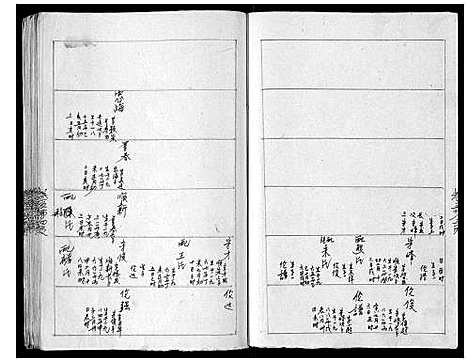 [龚]云梦龚氏族谱_6卷 (湖北) 云梦龚氏家谱_五.pdf