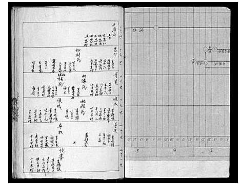 [龚]云梦龚氏族谱_6卷 (湖北) 云梦龚氏家谱_六.pdf