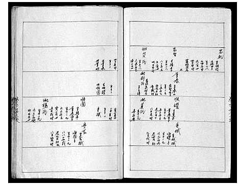 [龚]云梦龚氏族谱_6卷 (湖北) 云梦龚氏家谱_六.pdf