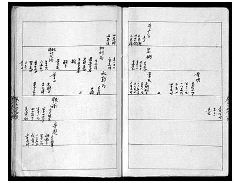 [龚]云梦龚氏族谱_6卷 (湖北) 云梦龚氏家谱_六.pdf