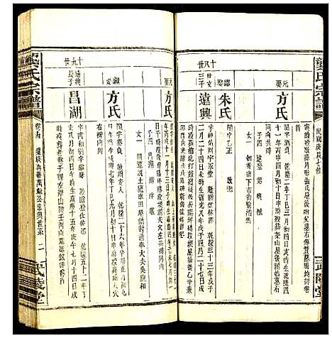 [龚]龚氏宗谱 (湖北) 龚氏家谱_七.pdf