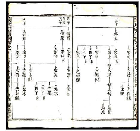 [龚]龚氏宗谱 (湖北) 龚氏家谱.pdf