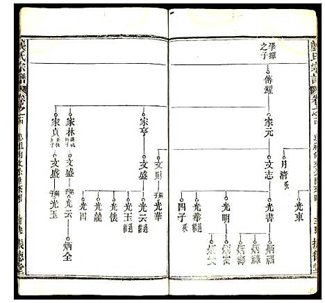 [龚]龚氏宗谱 (湖北) 龚氏家谱.pdf