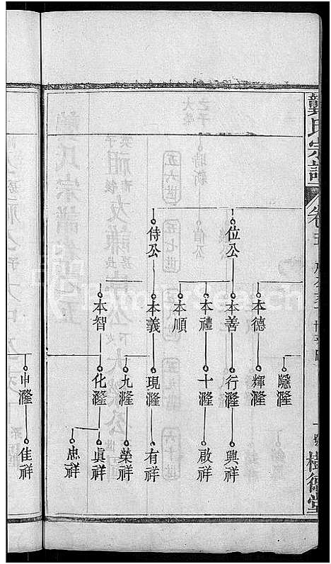 [龚]龚氏宗谱_18卷-龚氏宗谱 (湖北) 龚氏家谱_六.pdf