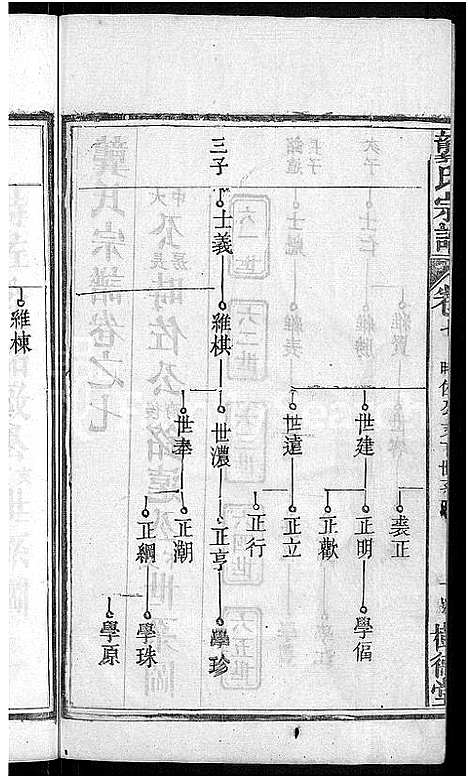 [龚]龚氏宗谱_18卷-龚氏宗谱 (湖北) 龚氏家谱_八.pdf