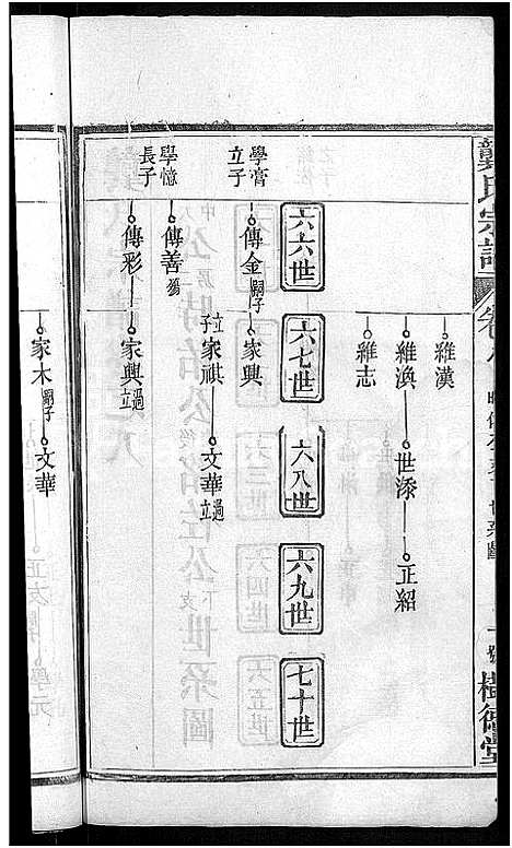 [龚]龚氏宗谱_18卷-龚氏宗谱 (湖北) 龚氏家谱_九.pdf