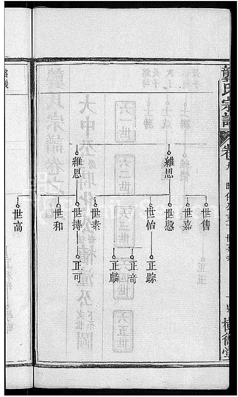 [龚]龚氏宗谱_18卷-龚氏宗谱 (湖北) 龚氏家谱_十.pdf