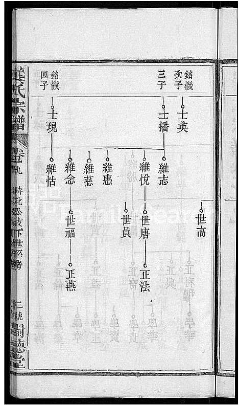 [龚]龚氏宗谱_18卷-龚氏宗谱 (湖北) 龚氏家谱_十.pdf