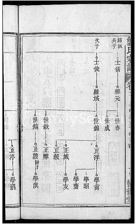 [龚]龚氏宗谱_18卷-龚氏宗谱 (湖北) 龚氏家谱_十二.pdf