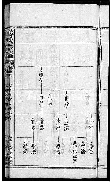 [龚]龚氏宗谱_18卷-龚氏宗谱 (湖北) 龚氏家谱_十二.pdf