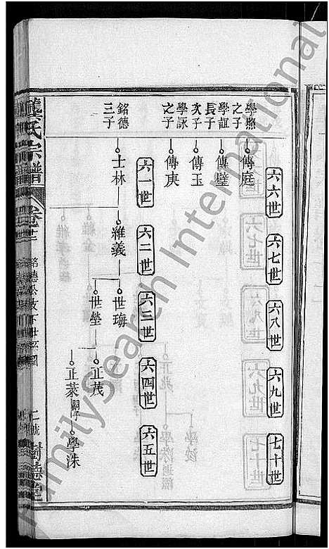 [龚]龚氏宗谱_18卷-龚氏宗谱 (湖北) 龚氏家谱_十三.pdf