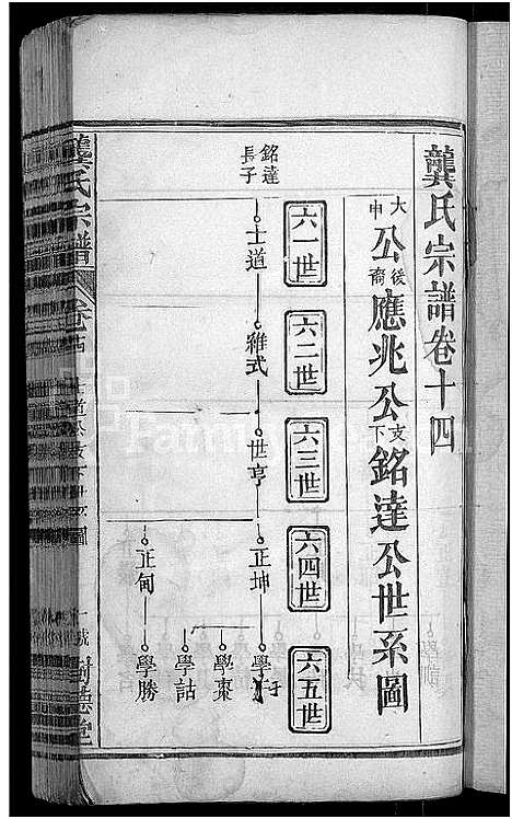 [龚]龚氏宗谱_18卷-龚氏宗谱 (湖北) 龚氏家谱_十五.pdf