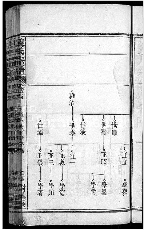 [龚]龚氏宗谱_18卷-龚氏宗谱 (湖北) 龚氏家谱_十五.pdf