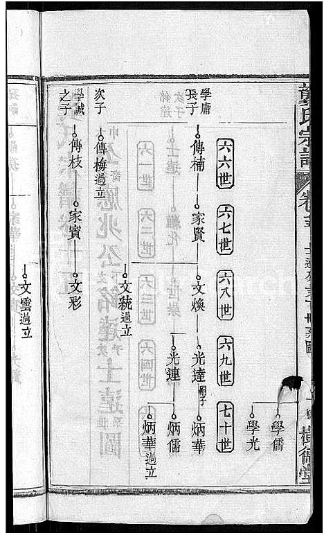 [龚]龚氏宗谱_18卷-龚氏宗谱 (湖北) 龚氏家谱_十六.pdf