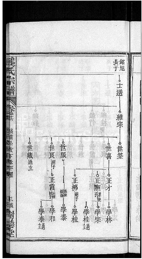 [龚]龚氏宗谱_18卷-龚氏宗谱 (湖北) 龚氏家谱_十七.pdf