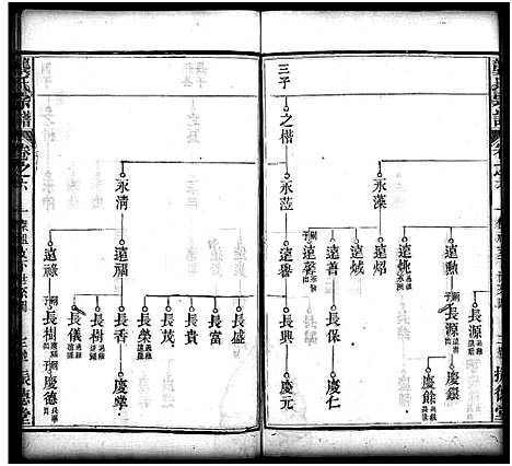 [龚]龚氏宗谱_27卷_含首1卷-龚氏宗谱 (湖北) 龚氏家谱_七.pdf