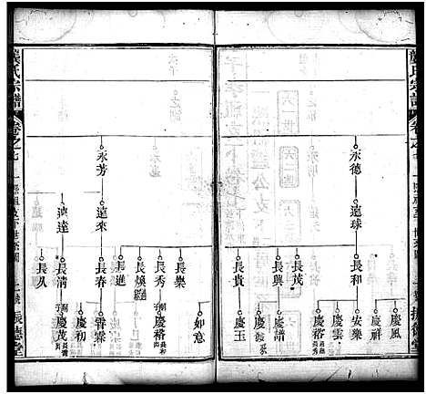 [龚]龚氏宗谱_27卷_含首1卷-龚氏宗谱 (湖北) 龚氏家谱_八.pdf