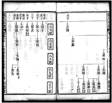 [龚]龚氏宗谱_27卷_含首1卷-龚氏宗谱 (湖北) 龚氏家谱_八.pdf