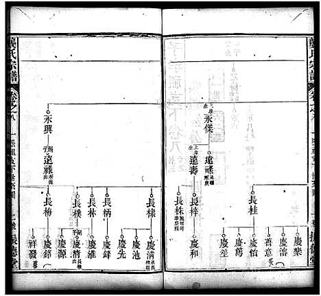 [龚]龚氏宗谱_27卷_含首1卷-龚氏宗谱 (湖北) 龚氏家谱_九.pdf