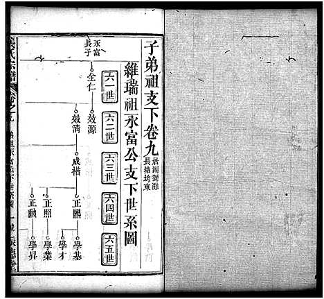 [龚]龚氏宗谱_27卷_含首1卷-龚氏宗谱 (湖北) 龚氏家谱_十.pdf