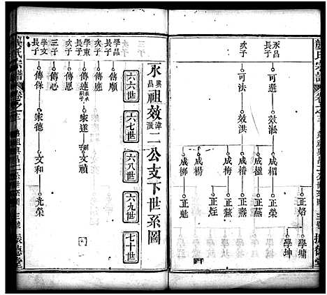 [龚]龚氏宗谱_27卷_含首1卷-龚氏宗谱 (湖北) 龚氏家谱_十三.pdf