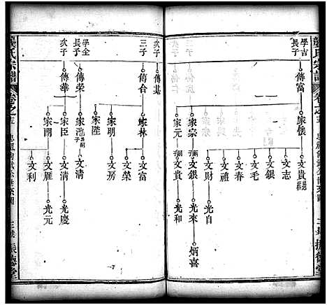 [龚]龚氏宗谱_27卷_含首1卷-龚氏宗谱 (湖北) 龚氏家谱_十六.pdf