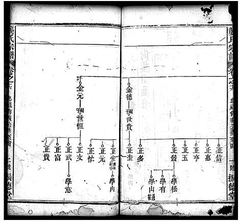 [龚]龚氏宗谱_27卷_含首1卷-龚氏宗谱 (湖北) 龚氏家谱_十七.pdf