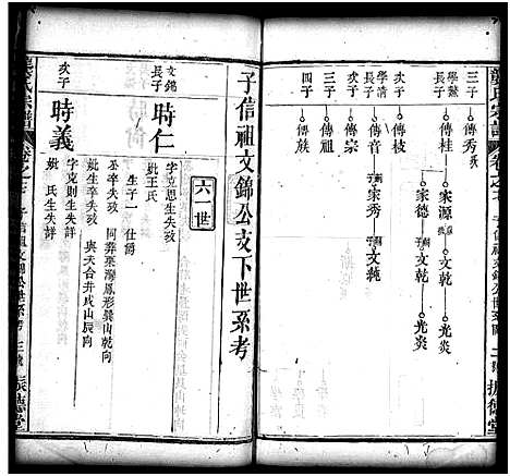 [龚]龚氏宗谱_27卷_含首1卷-龚氏宗谱 (湖北) 龚氏家谱_十八.pdf