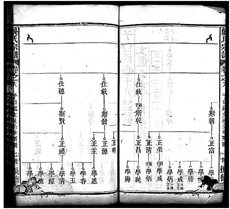 [龚]龚氏宗谱_27卷_含首1卷-龚氏宗谱 (湖北) 龚氏家谱_十九.pdf