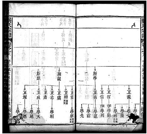 [龚]龚氏宗谱_27卷_含首1卷-龚氏宗谱 (湖北) 龚氏家谱_十九.pdf