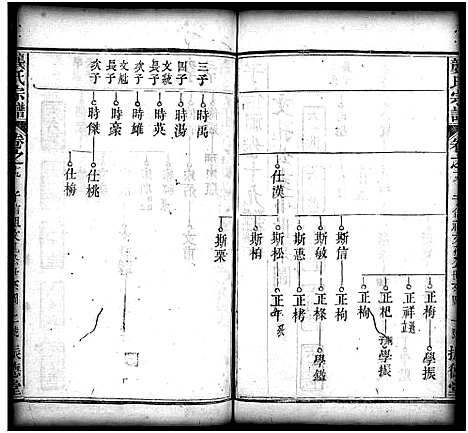 [龚]龚氏宗谱_27卷_含首1卷-龚氏宗谱 (湖北) 龚氏家谱_二十.pdf