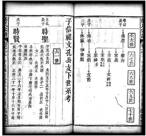 [龚]龚氏宗谱_27卷_含首1卷-龚氏宗谱 (湖北) 龚氏家谱_二十.pdf