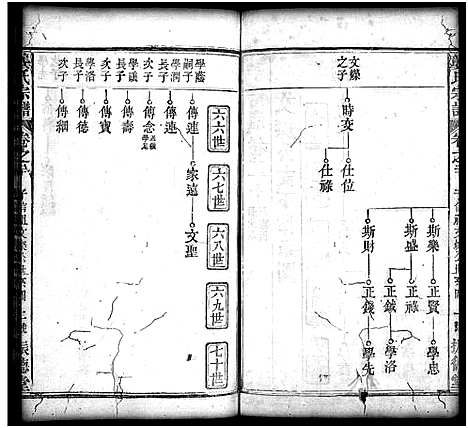 [龚]龚氏宗谱_27卷_含首1卷-龚氏宗谱 (湖北) 龚氏家谱_二十一.pdf