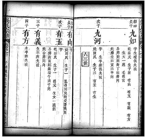 [龚]龚氏宗谱_27卷_含首1卷-龚氏宗谱 (湖北) 龚氏家谱_二十二.pdf