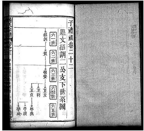 [龚]龚氏宗谱_27卷_含首1卷-龚氏宗谱 (湖北) 龚氏家谱_二十三.pdf