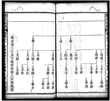 [龚]龚氏宗谱_27卷_含首1卷-龚氏宗谱 (湖北) 龚氏家谱_二十三.pdf