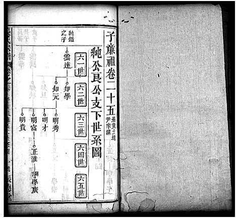 [龚]龚氏宗谱_27卷_含首1卷-龚氏宗谱 (湖北) 龚氏家谱_二十六.pdf