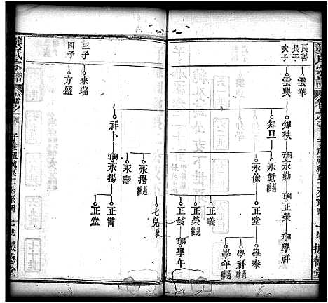 [龚]龚氏宗谱_27卷_含首1卷-龚氏宗谱 (湖北) 龚氏家谱_二十六.pdf