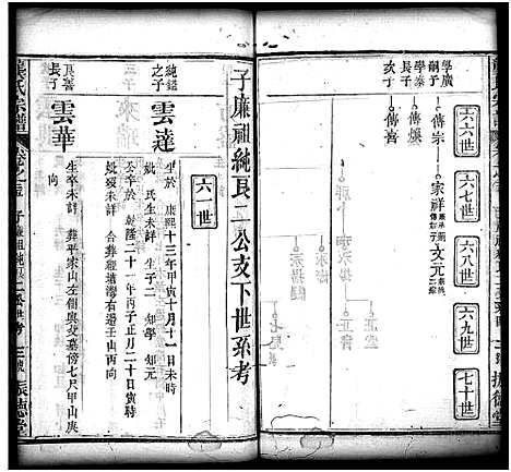 [龚]龚氏宗谱_27卷_含首1卷-龚氏宗谱 (湖北) 龚氏家谱_二十六.pdf