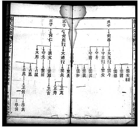 [龚]龚氏宗谱_27卷_含首1卷-龚氏宗谱 (湖北) 龚氏家谱_二十八.pdf