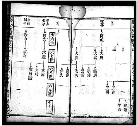 [龚]龚氏宗谱_27卷_含首1卷-龚氏宗谱 (湖北) 龚氏家谱_二十八.pdf