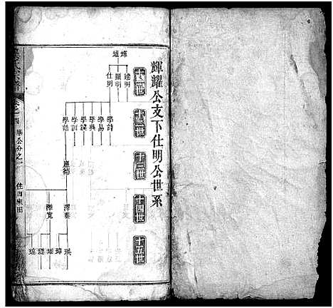 [龚]龚氏宗谱_27卷首3卷-龚氏宗谱 (湖北) 龚氏家谱_六.pdf