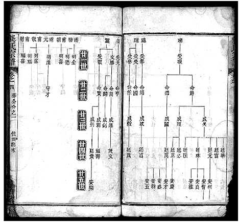 [龚]龚氏宗谱_27卷首3卷-龚氏宗谱 (湖北) 龚氏家谱_六.pdf