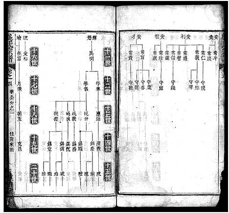 [龚]龚氏宗谱_27卷首3卷-龚氏宗谱 (湖北) 龚氏家谱_六.pdf