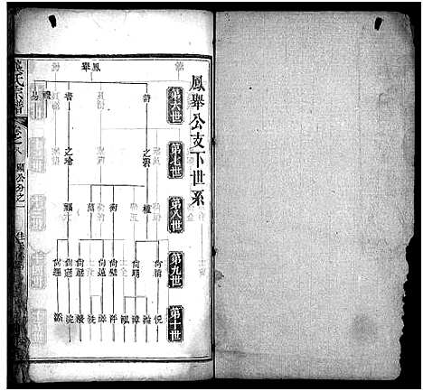 [龚]龚氏宗谱_27卷首3卷-龚氏宗谱 (湖北) 龚氏家谱_十.pdf