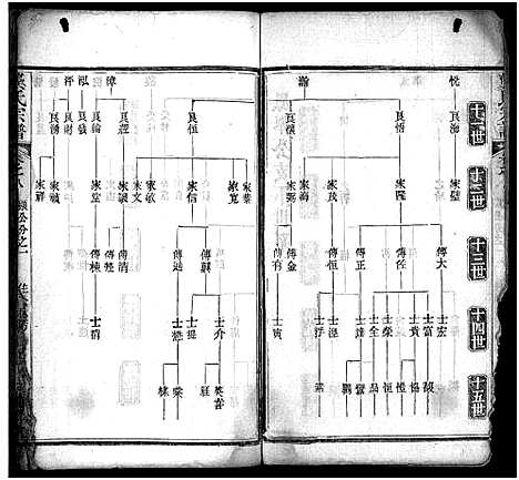 [龚]龚氏宗谱_27卷首3卷-龚氏宗谱 (湖北) 龚氏家谱_十.pdf