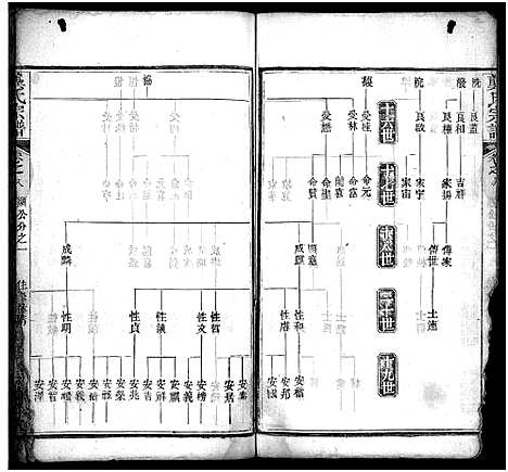 [龚]龚氏宗谱_27卷首3卷-龚氏宗谱 (湖北) 龚氏家谱_十.pdf